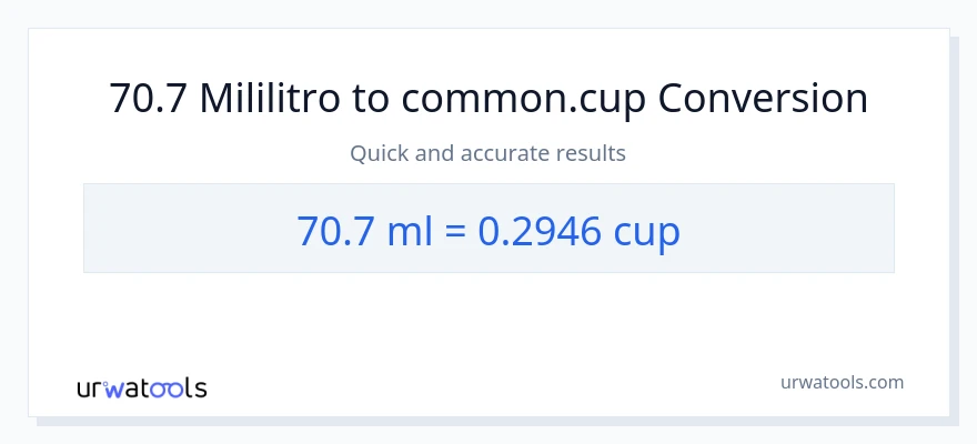 Conversión de 70.7 mililitros a tazas