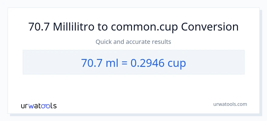 Conversione da 70.7 millilitri a tazze
