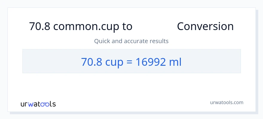 การแปลง 70.8 ถ้วย เป็น มิลลิลิตร