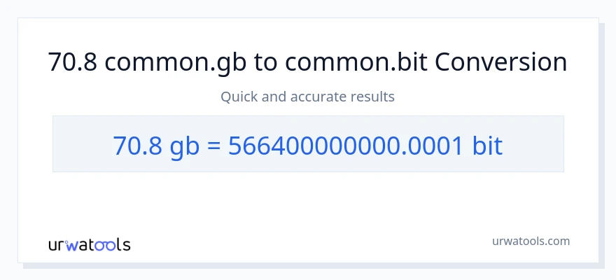 70.8 Gigabytes patungong Bits na conversion