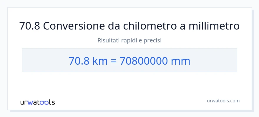 Conversione da 70.8 chilometri a millimetri