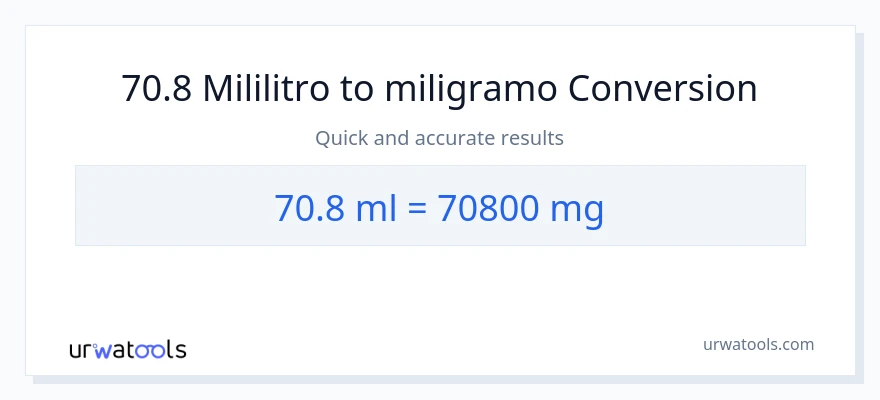 70.8 mga mililitro patungong miligramo na conversion