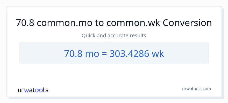 70.8 Mga Buwan patungong Mga Linggo na conversion