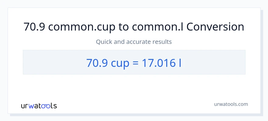 Conversió de 70.9 tasses a Liters
