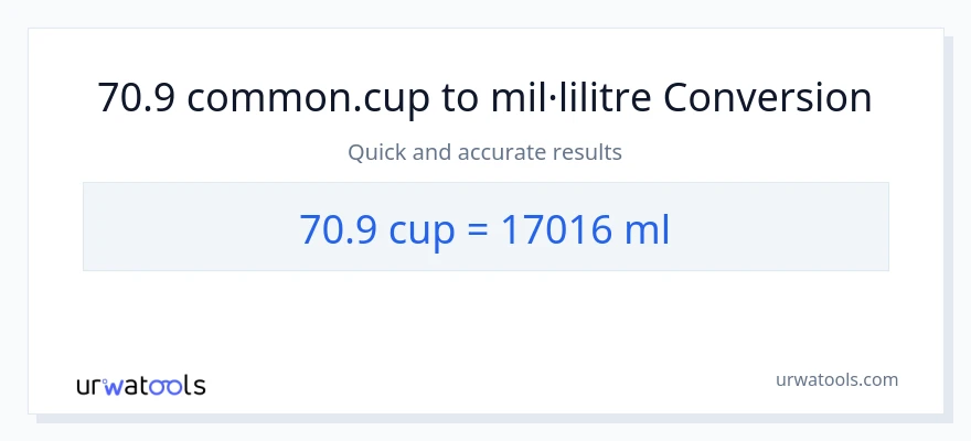 Conversió de 70.9 tasses a mil·lilitres