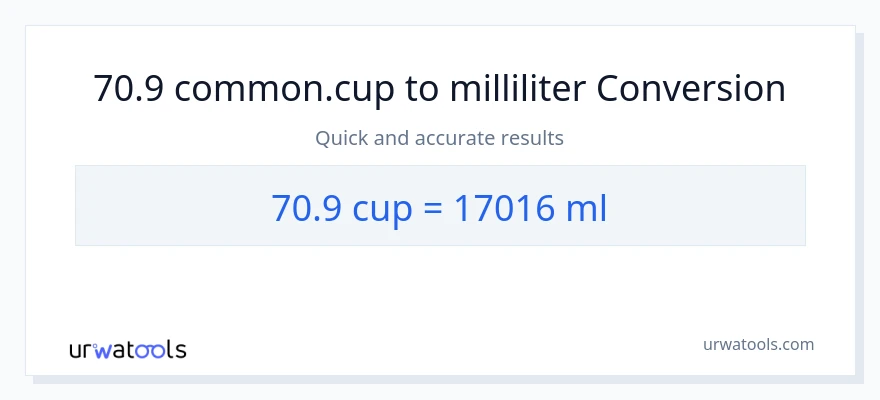 70.9 Tassen zu Milliliter Umwandlung