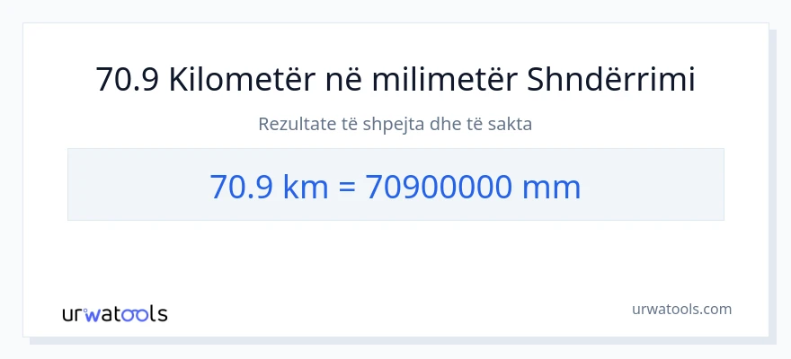 Konvertimi 70.9 kilometra në milimetra