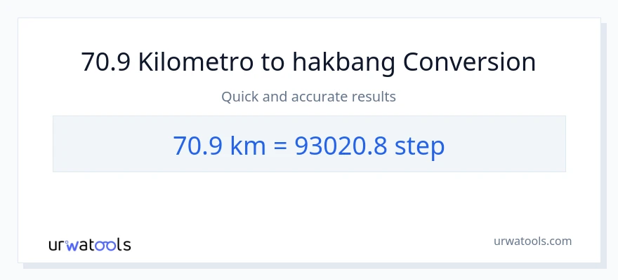 70.9 Kilometro patungong mga hakbang na conversion
