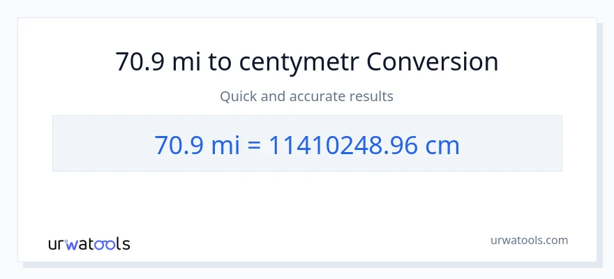 Konwersja 70.9 mile do Centymetry
