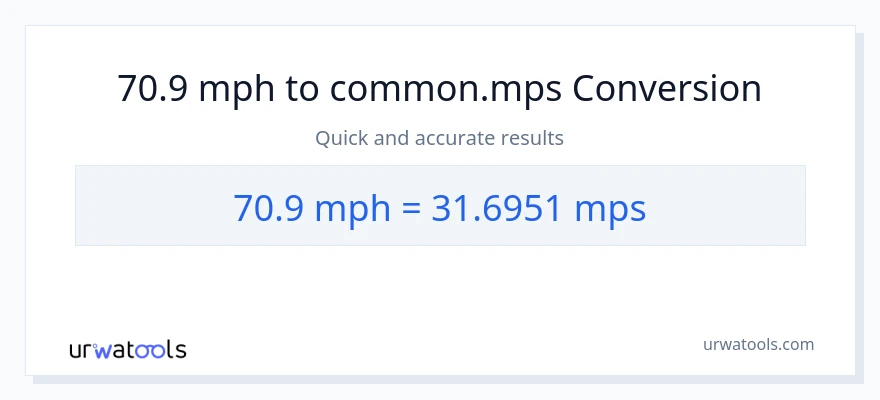 70.9 milya kada oras patungong Meters Per Second na conversion