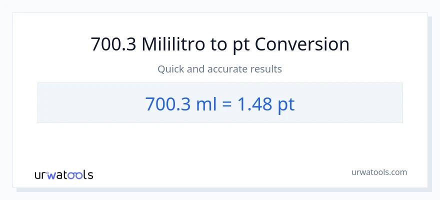 700.3 mga mililitro patungong Pints na conversion