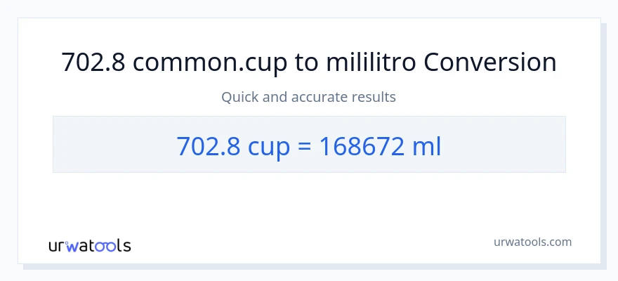 702.8 mga tasa patungong mga mililitro na conversion