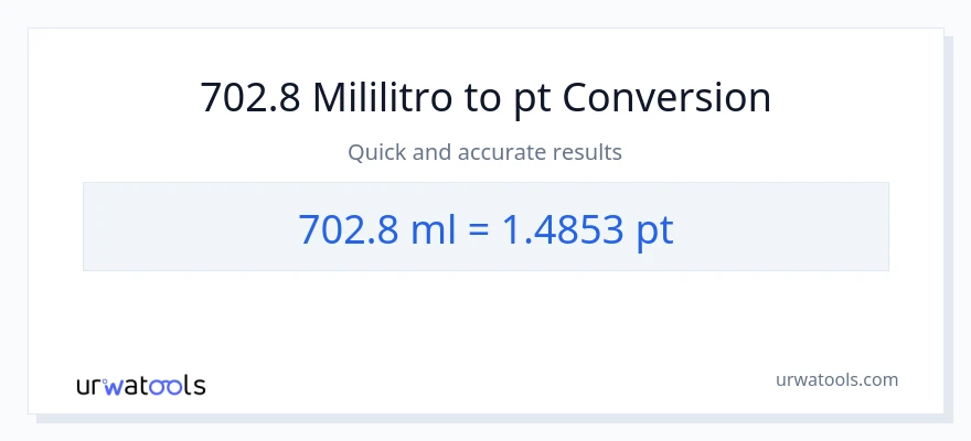 702.8 mga mililitro patungong Pints na conversion