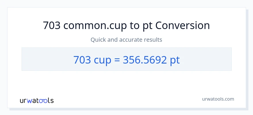 703 mga tasa patungong Pints na conversion