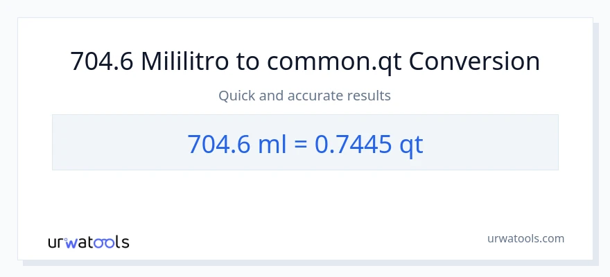 704.6 mga mililitro patungong Quarts na conversion