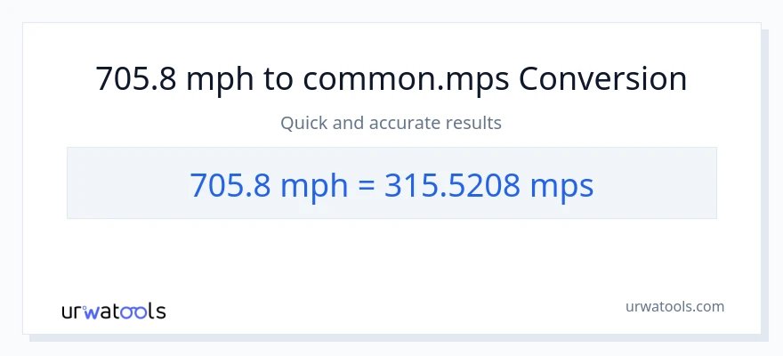 705.8 milya kada oras patungong Meters Per Second na conversion