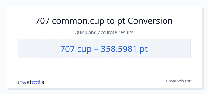 707 mga tasa patungong Pints na conversion