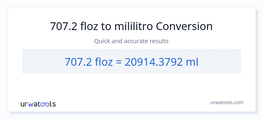 707.2 mga onsa ng likido patungong mga mililitro na conversion