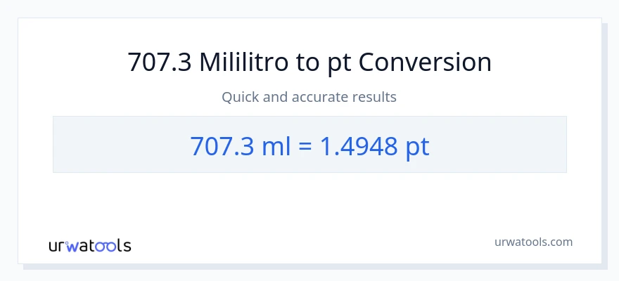 707.3 mga mililitro patungong Pints na conversion