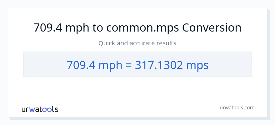 709.4 milya kada oras patungong Meters Per Second na conversion