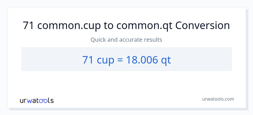 71 mga tasa patungong Quarts na conversion