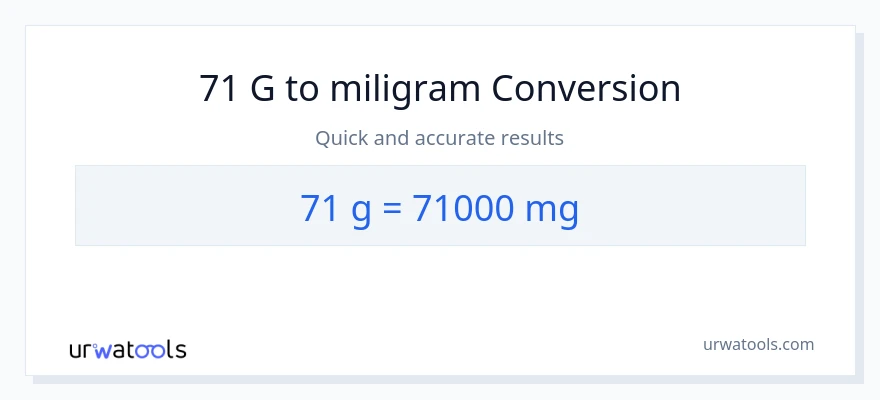 Konverze z Gramy na miligramy: 71