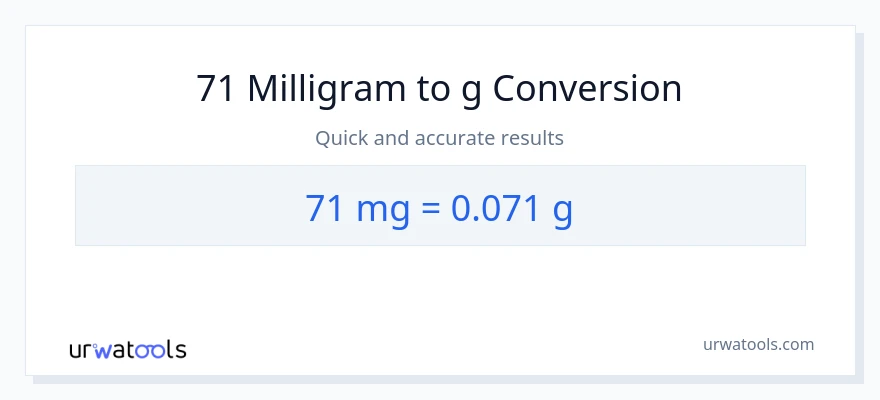 71 milligram til Gram konvertering