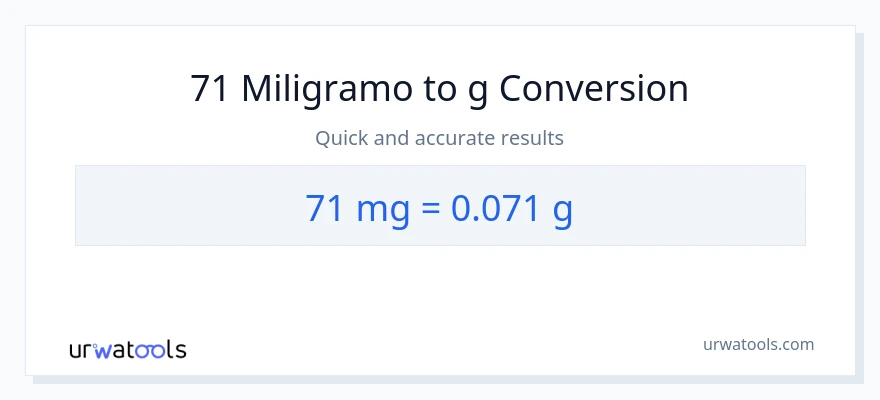 71 miligramo patungong Gramo na conversion