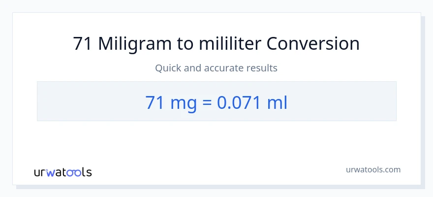 Konversi 71 miligram ke mililiter