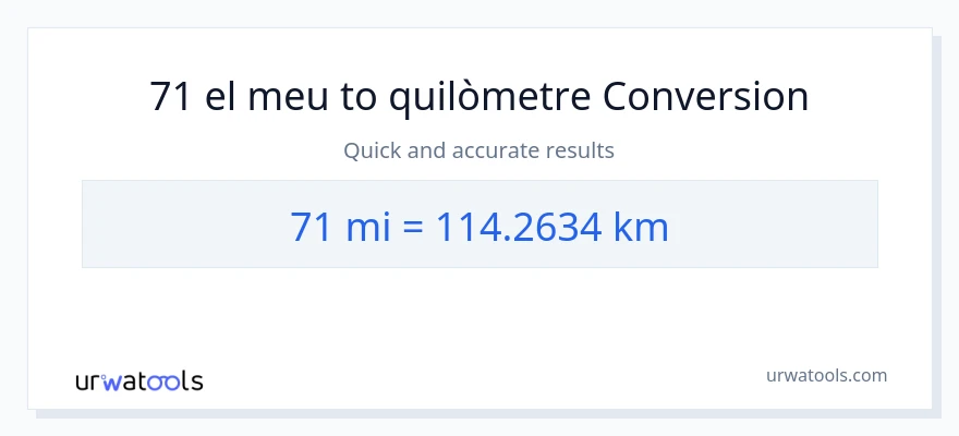 Conversió de 71 milles a Quilòmetres