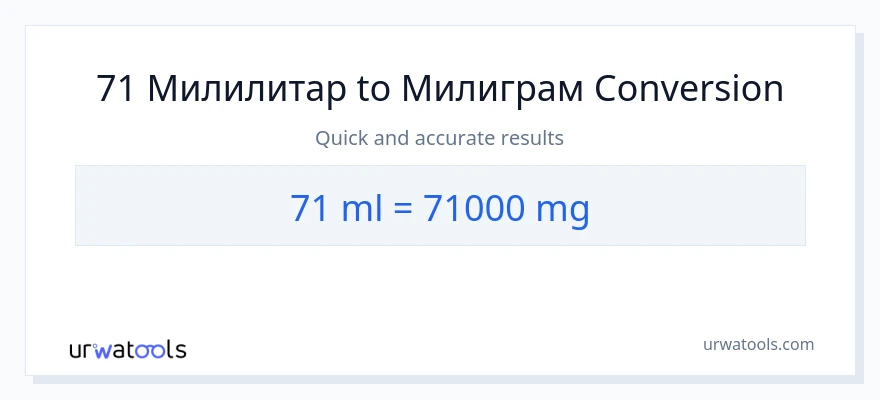 Конверзија од милилитри до милиграми: 1}