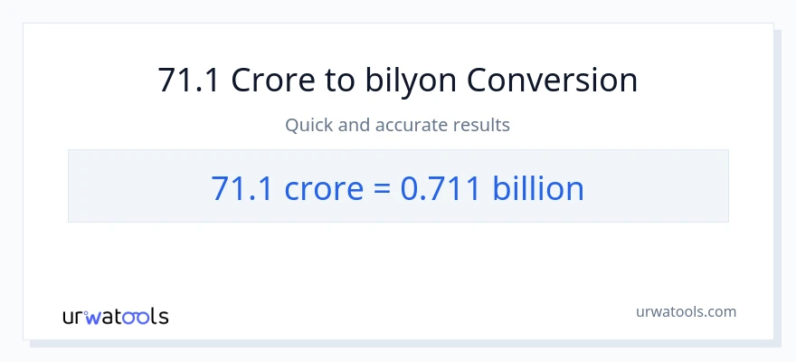 71.1 crores patungong bilyon-bilyon na conversion