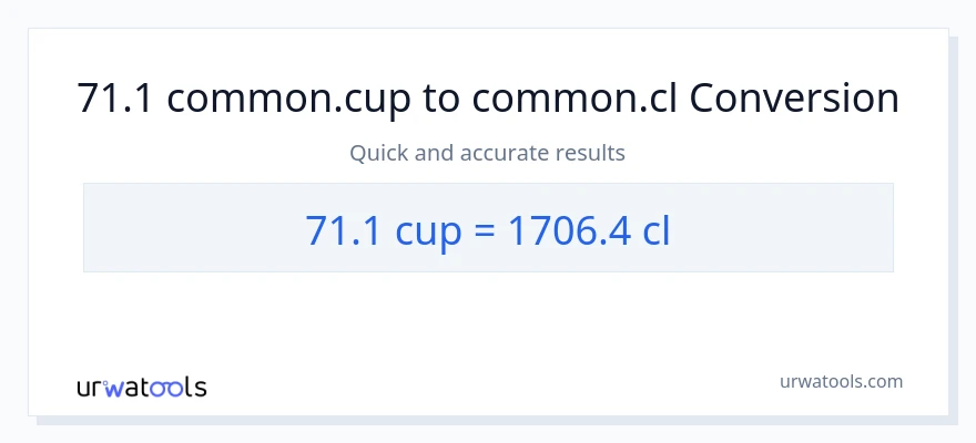 71.1 mga tasa patungong Cls na conversion