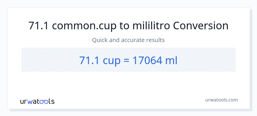 71.1 mga tasa patungong mga mililitro na conversion