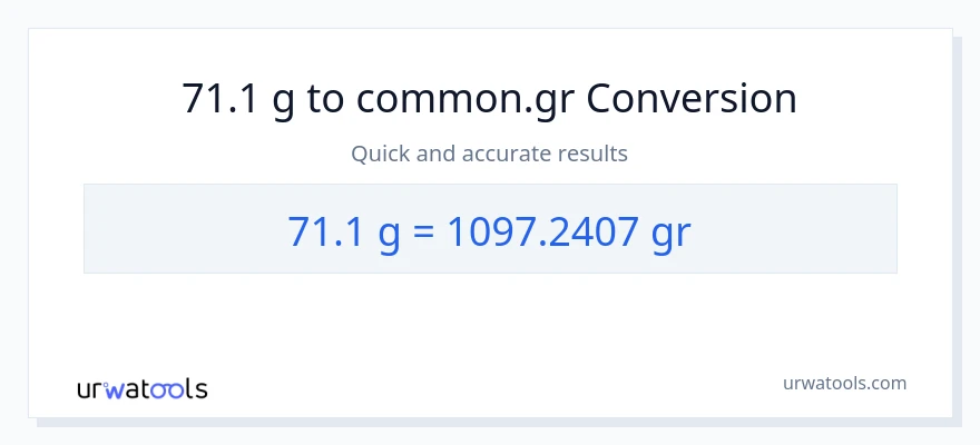 71.1 Gramo patungong Grs na conversion