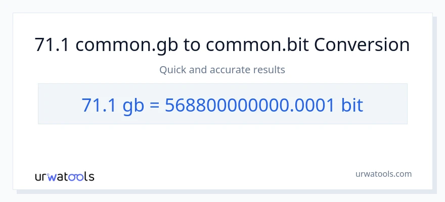 71.1 Gigabytes patungong Bits na conversion