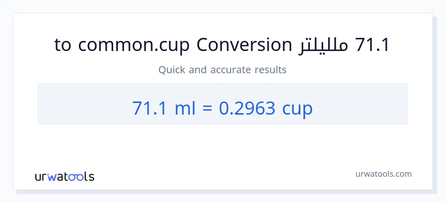 التحويل من 71.1 ملليلتر إلى أكواب