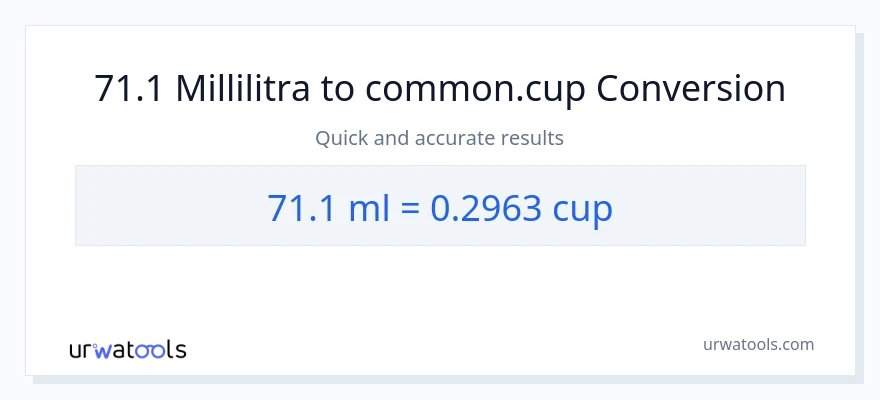 71.1 millilitraa - kupit muunnos