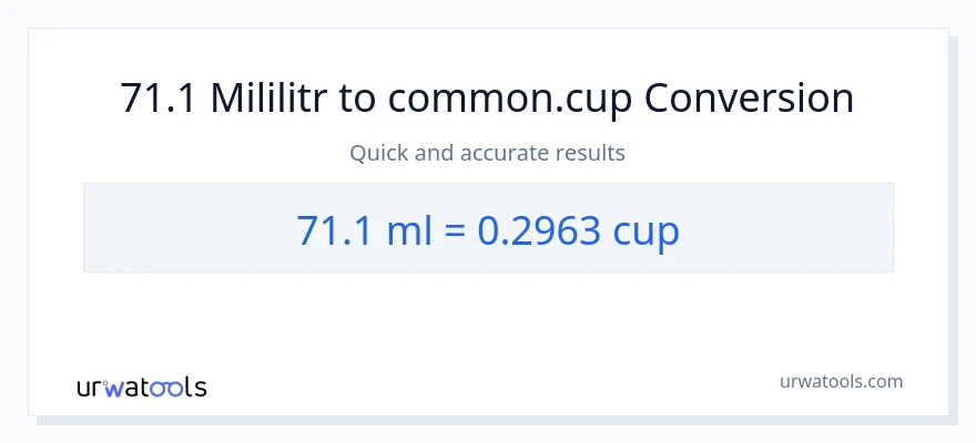 Konwersja 71.1 mililitry do stan nietrzeźwy