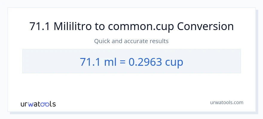 Conversão de 71.1 mililitros para xícaras