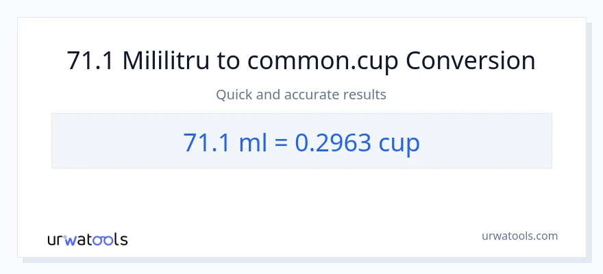 Conversie 71.1 mililitri la cupe