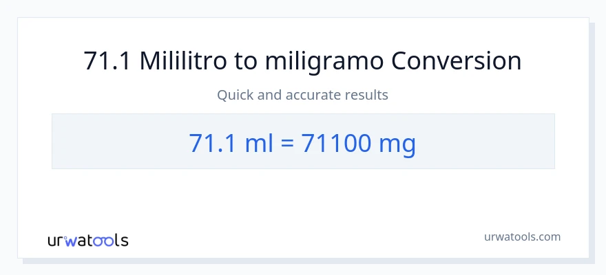 71.1 mga mililitro patungong miligramo na conversion