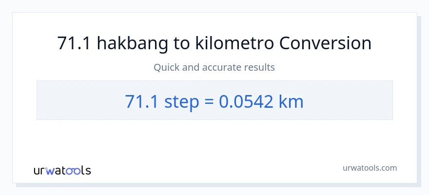 71.1 mga hakbang patungong Kilometro na conversion