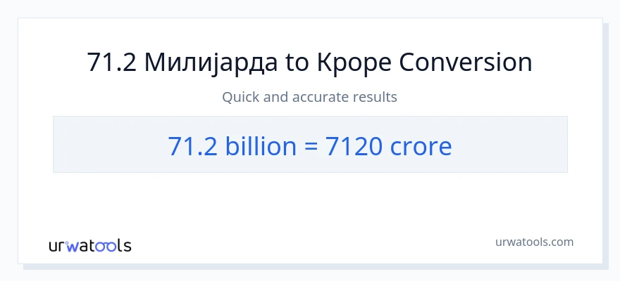 Конверзија од милијарде до крури: 1}