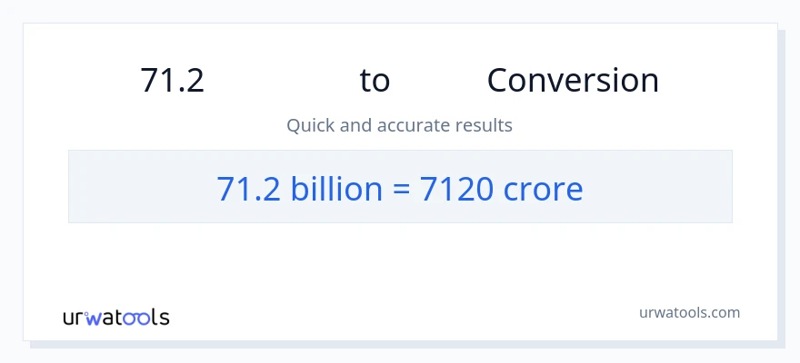 71.2 బిలియన్లు నుండి కోట్లు కు మార్పిడి