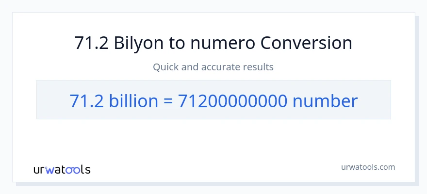 71.2 bilyon-bilyon patungong mga numero na conversion