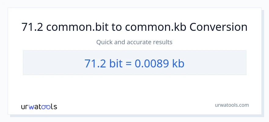 71.2 Bits patungong Kilobytes na conversion