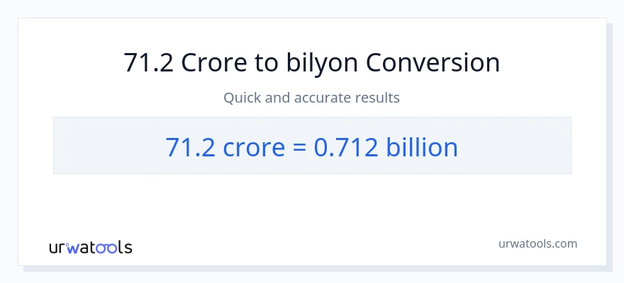 71.2 crores patungong bilyon-bilyon na conversion