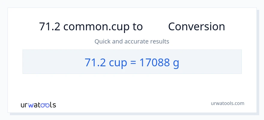 تبدیل 71.2 فنجان‌ها به گرم