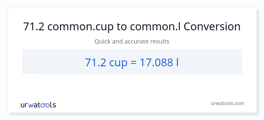 71.2 mga tasa patungong Liters na conversion